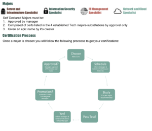 IT Certification path