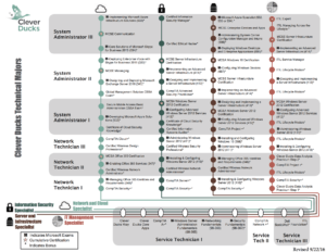 IT Career Plan Part 1