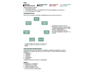 IT Career Plan Part 2